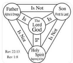 Trinity Venn Diagram